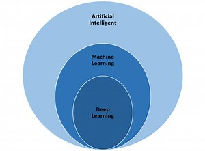 Introduction to Deep Learning