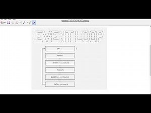 Phases of the Node JS Event Loop Part 1