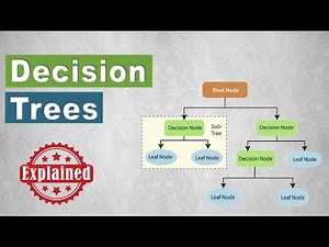 Visualizing Decision Trees with Python (Scikit-learn, Graphviz, Matplotlib)