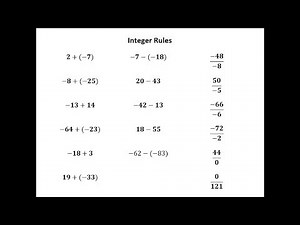 Integer Rules