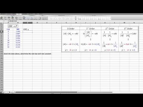 Kinetics: Using the Integrated Rate Laws and Graphs to Determine the Rate Law