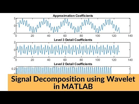 Wavelet Decomposition in Matlab | Wavelet Toolbox and Manual Coding