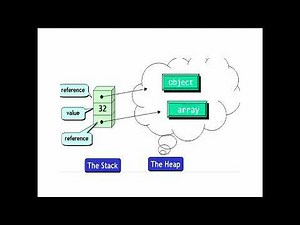 Difference between stack and Heap Memory in Java