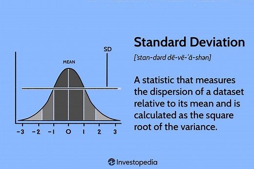 Standard Deviation Formula and Uses, vs. Variance