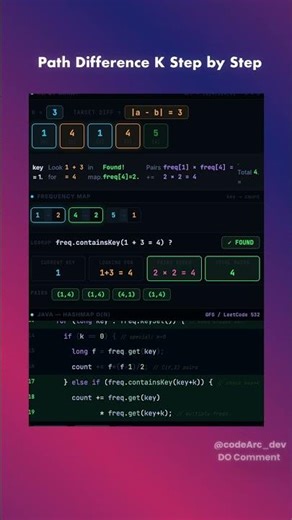 Pairs with Difference K | HashMap O(n) Solution | Java Dry Run Visualized | GFG Easy + LeetCode