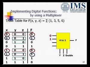 Boolean function implementation using multiplexer