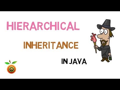 35 - Hierarchical inheritance in Java