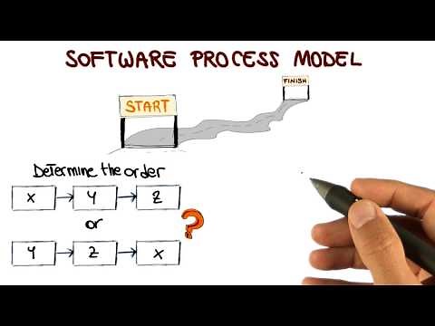 Software Process Model Introduction - Georgia Tech - Software Development Process