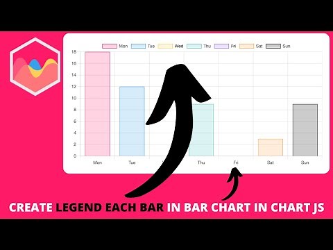 How to Create Legend Each Bar in Bar Chart in Chart JS