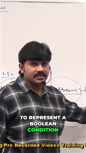 Filter Method Explained: Master Java Stream Filtering #shorts