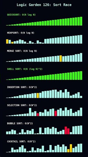 Sorting Algorithms Visualized: O(N log N) Time Complexity (Python) | Sort Race | LG-126 | #animation