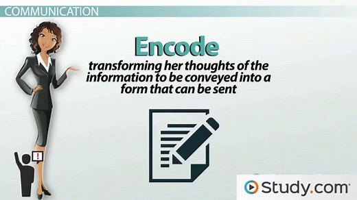 Communication Process | Steps, Diagram & Examples