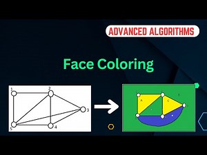 Graph Algorithms | Face Coloring