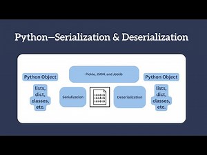 3 Easy Ways To Serialize In Python