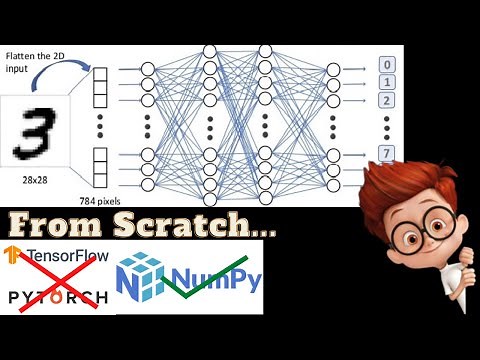 Building a Neural Network from scratch: MNIST Project (No Tensorflow/Pytorch, Just Numpy)
