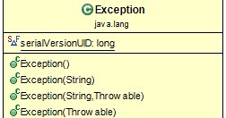 InterruptedException in Java with Example