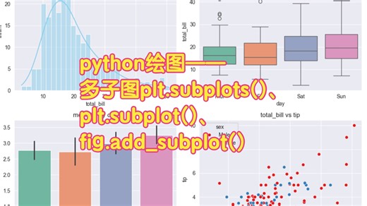 B24 python绘图——多子图plt.subplots()、plt.subplot()、fig.add_subplot()
