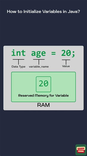 How to Initialize Variables in Java? (Java Variables)