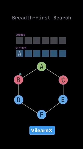 Breadth-First Search (BFS) Explained Visually | Graph Traversal Step-by-Step 🌐 | #vilearnx