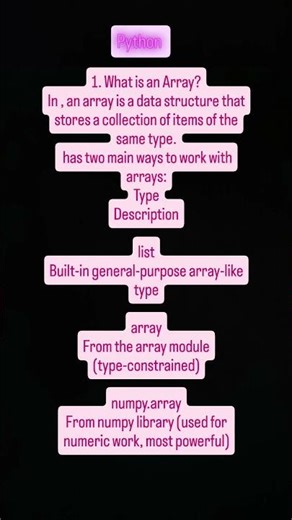 "Python Arrays 🐍 | Lists, array Module & NumPy Arrays Explained 📊"