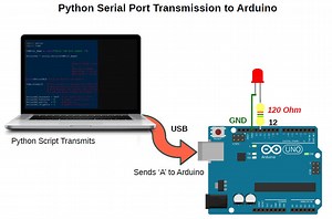 Python Serial Port Programming Tutorial for Beginners using PySerial Module