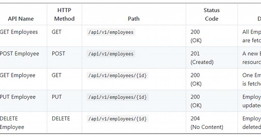 Spring Boot   Microsoft SQL Server   JPA/Hibernate CRUD Restful API Tutorial