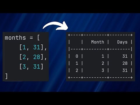 Python Tabulate Library: Show Tables in Terminal