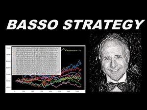 Risk Management Backtested for Algorithmic Trading in Python (7-Year Backtest)
