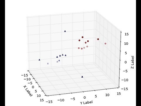 3D Plotting in Matplotlib for Python: 3D Scatter Plot