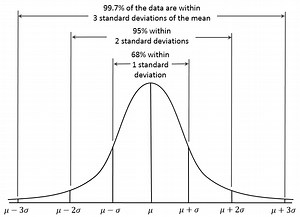 normal-distribution-basic-application