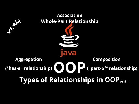 #044 [JAVA] - Types of Relationships (Association, Aggregation "has-a", Composition "part-of")