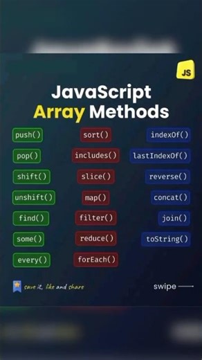 JavaScript Array Methods #js