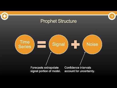 What is the Prophet Model