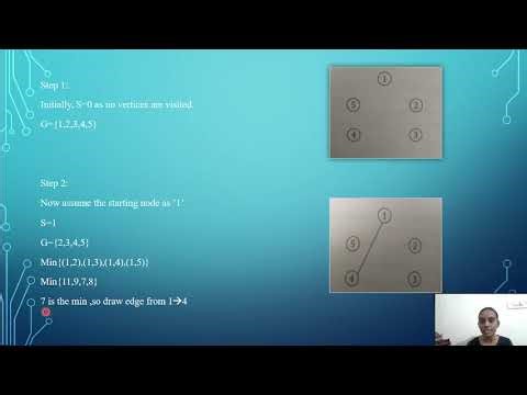 Prim’s Algorithm | Step-by-Step Explanation with Example (MST)