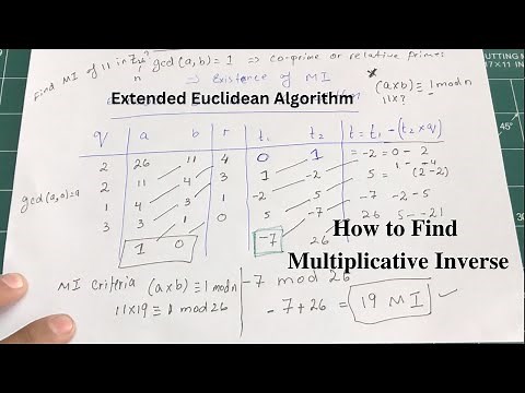 How to find multiplicative inverse of a number using Extended Euclidean algorithm | Cryptography