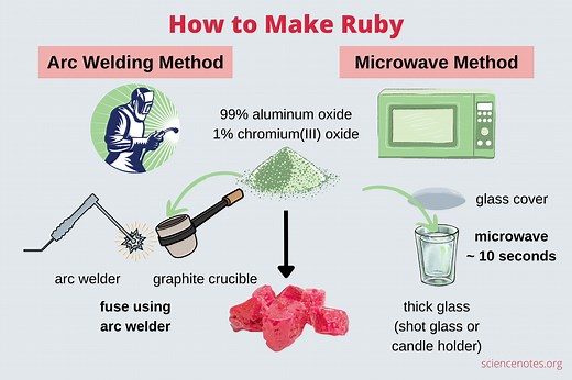 How to Make a Ruby - 2 Easy Methods