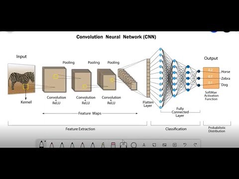 Classification using CNN (Hands-on using MATLAB): Training a Model from Scratch #cnn #classification
