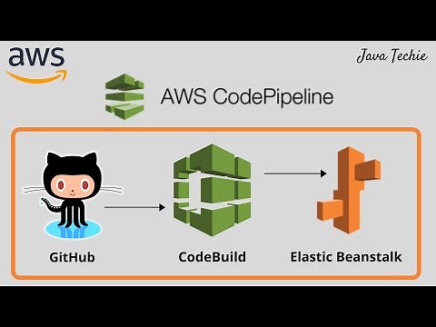 AWS DevOps | Build a CI/CD in AWS using CodePipeline & CodeBuild | JavaTechie