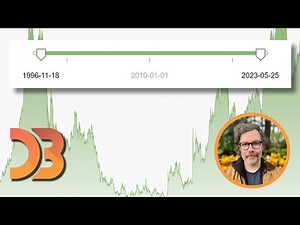 How to Add a Date Range Slider to Your D3 Charts - D3.js Beginner’s Guide