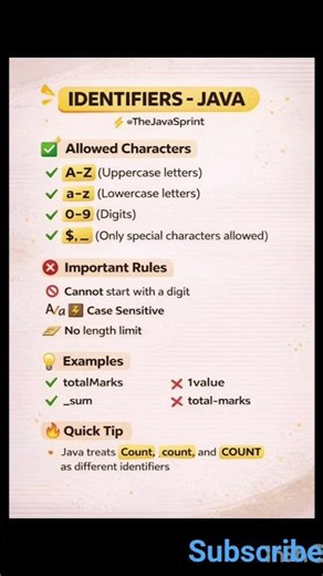 Identifiers in Java 🔥 Lecture 1 | Java from Scratch
