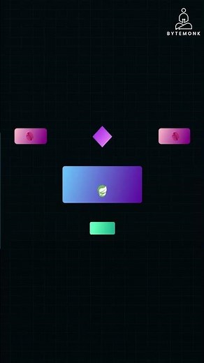 Spring MVC: Dependency Injection and Inversion of Control