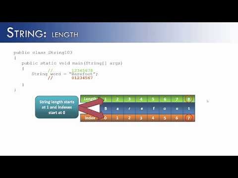 String Part 4: length (Java)