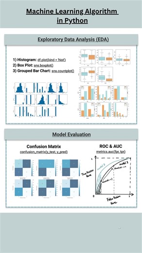 10 Machine Learning Algorithms Every Python Developer Must Know 🤯 #shorts