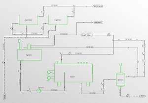 Process engineering: Complete overview with examples and tips