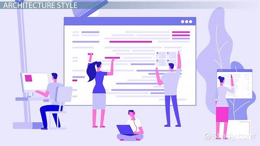 Software Architecture Patterns | Definition, Styles & Types