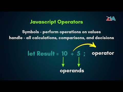 Javascript Operators || Beginner to Advanced