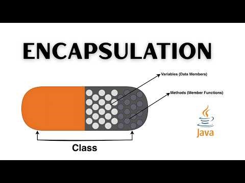 Java Encapsulation Explained with Real Example | Day 21 of 100 Days of Java