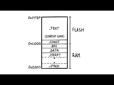 How Microcontroller Memory Works | Embedded System Project Series #16