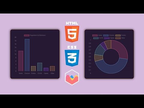 How to create chart for HTML & CSS website | Chart.js