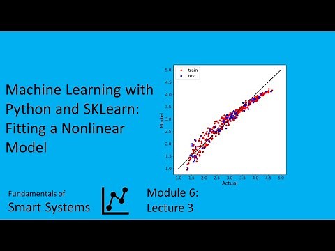 Machine Learning with Python and SKLearn: Fitting a Nonlinear Model
